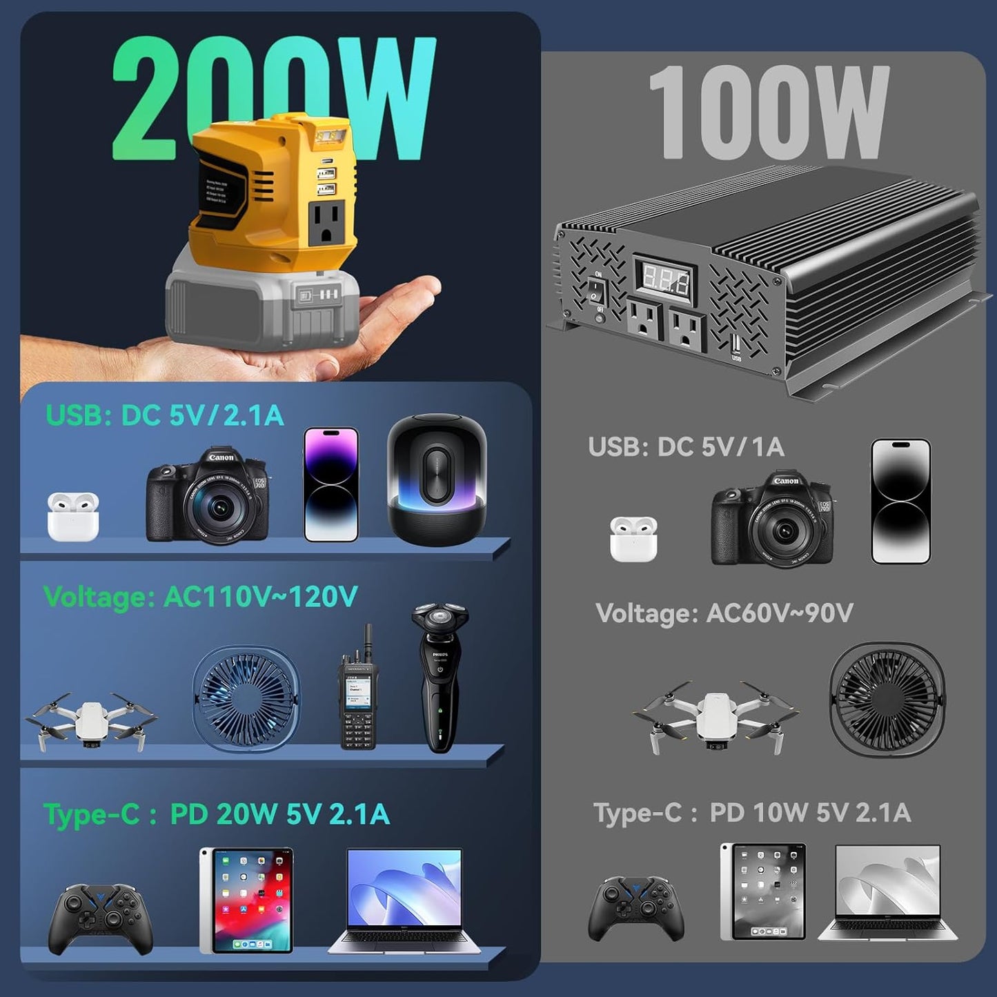 VoltMate™ Générateur à Essence Inverter 3600W