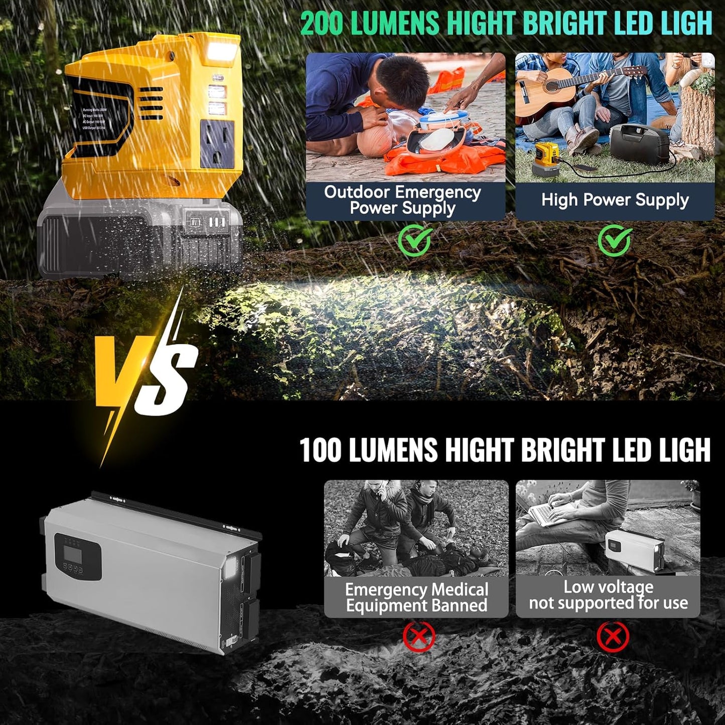 VoltMate™ Générateur à Essence Inverter 3600W