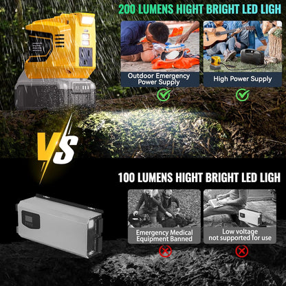 VoltMate™ Générateur à Essence Inverter 3600W